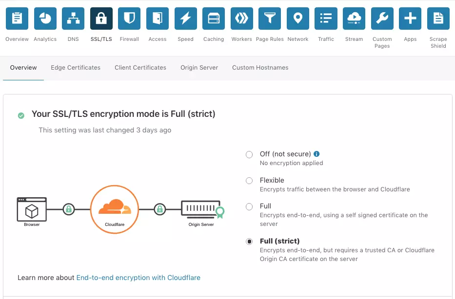 Screenshot of Cloudflare SSL settings